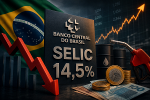 Selic cai para 14,5%, mas sinal do Copom acende alerta para quem investe